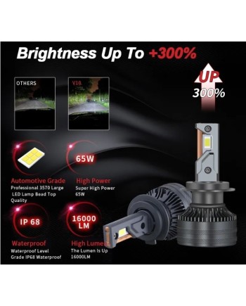 Крушки H7 LED BRIEYES V10 CANBUS + DRIVER