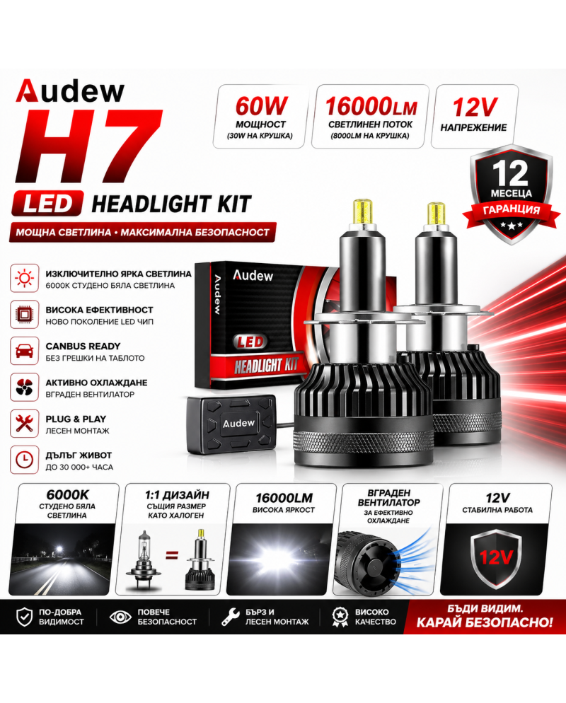 Крушки H7 LED AUDEW 360 CANBUS ЗА ФАРОВЕ С ЛУПИ