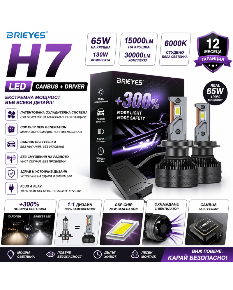 Крушки H7 LED BRIEYES V10 CANBUS + DRIVER